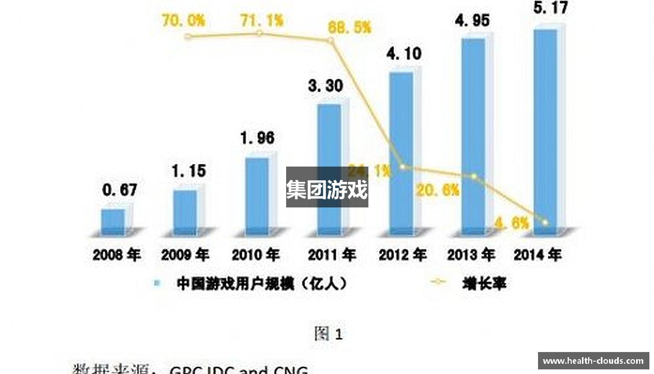 集团游戏